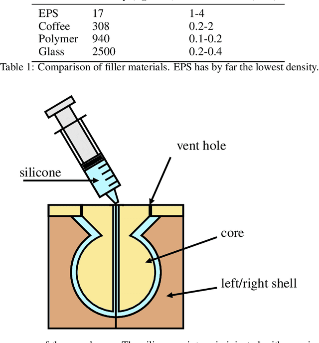 Figure 2 for A Lightweight Universal Gripper with Low Activation Force for Aerial Grasping