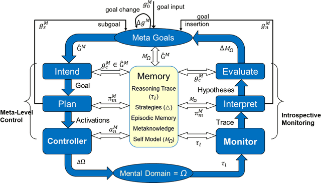 Figure 2 for Anticipatory Thinking: A Metacognitive Capability