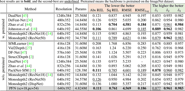 Figure 2 for Fractal Pyramid Networks