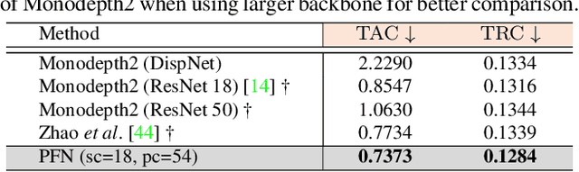 Figure 4 for Fractal Pyramid Networks