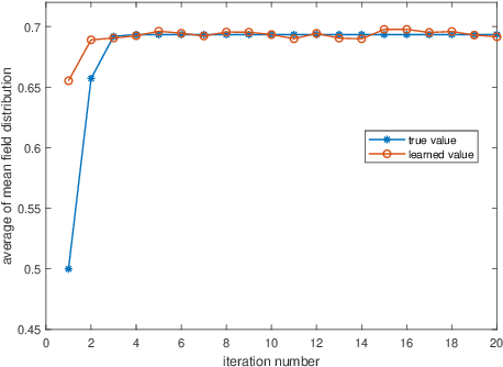 Figure 1 for Fitted Q-Learning in Mean-field Games
