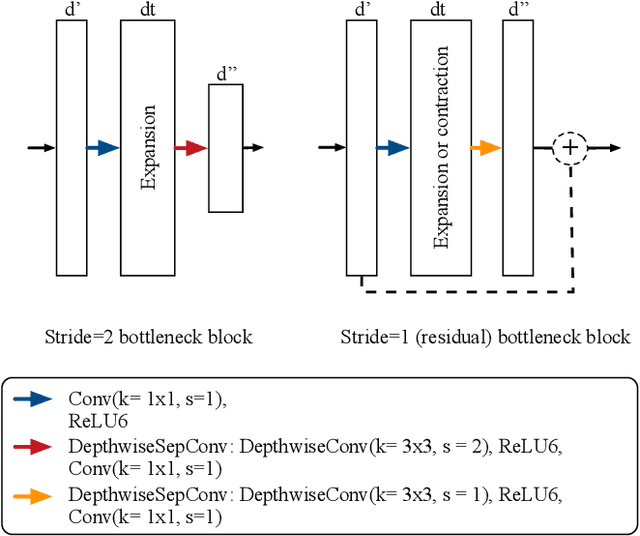 Figure 1 for M2U-Net: Effective and Efficient Retinal Vessel Segmentation for Resource-Constrained Environments