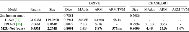 Figure 4 for M2U-Net: Effective and Efficient Retinal Vessel Segmentation for Resource-Constrained Environments