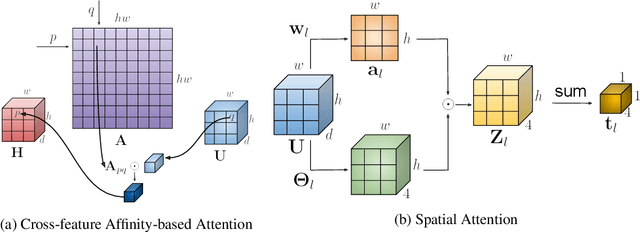 Figure 3 for Detecting Hands and Recognizing Physical Contact in the Wild