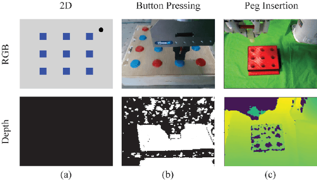 Figure 3 for Learning Deep Parameterized Skills from Demonstration for Re-targetable Visuomotor Control