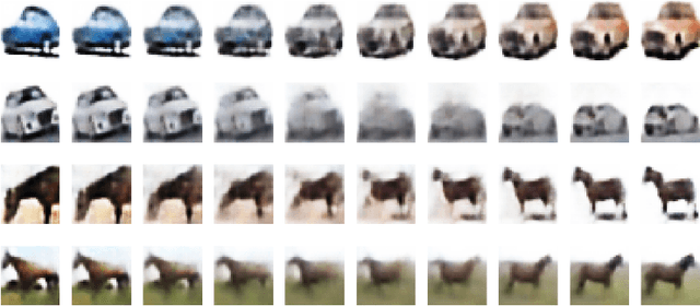 Figure 1 for EXoN: EXplainable encoder Network