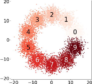 Figure 2 for EXoN: EXplainable encoder Network