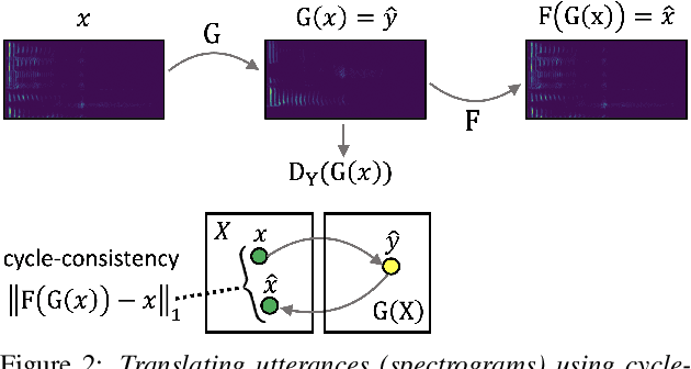 Figure 3 for Are you wearing a mask? Improving mask detection from speech using augmentation by cycle-consistent GANs