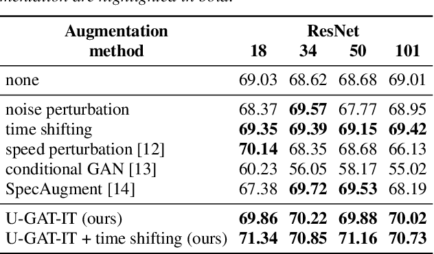 Figure 2 for Are you wearing a mask? Improving mask detection from speech using augmentation by cycle-consistent GANs