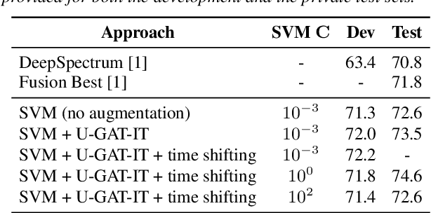 Figure 4 for Are you wearing a mask? Improving mask detection from speech using augmentation by cycle-consistent GANs