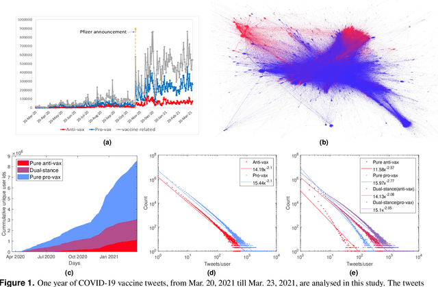 Figure 1 for Demystifying the COVID-19 vaccine discourse on Twitter