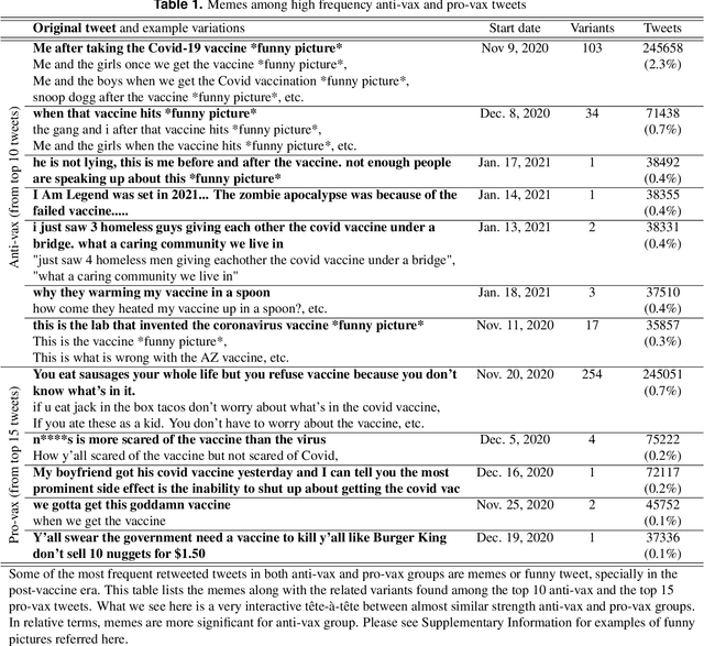 Figure 2 for Demystifying the COVID-19 vaccine discourse on Twitter