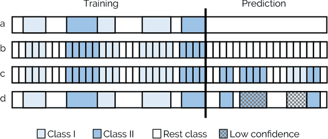Figure 3 for Applying Cooperative Machine Learning to Speed Up the Annotation of Social Signals in Large Multi-modal Corpora
