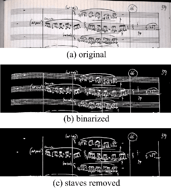 Figure 2 for In Search of a Dataset for Handwritten Optical Music Recognition: Introducing MUSCIMA++