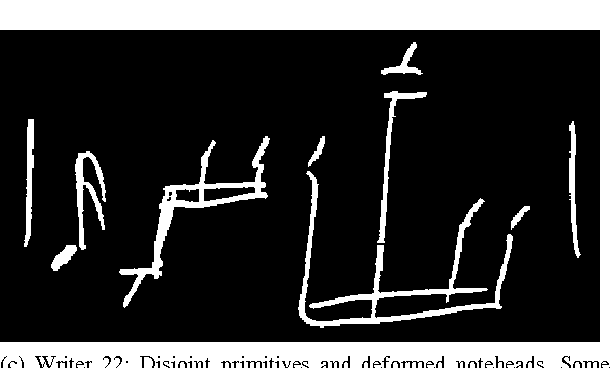 Figure 4 for In Search of a Dataset for Handwritten Optical Music Recognition: Introducing MUSCIMA++
