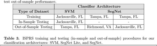 Figure 4 for On the Importance of 3D Surface Information for Remote Sensing Classification Tasks