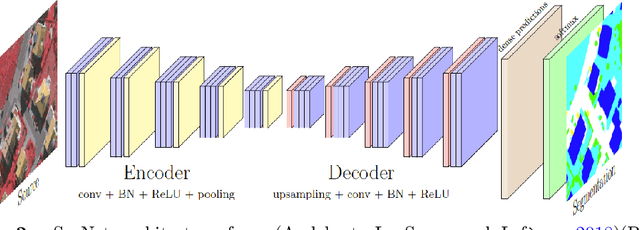 Figure 3 for On the Importance of 3D Surface Information for Remote Sensing Classification Tasks