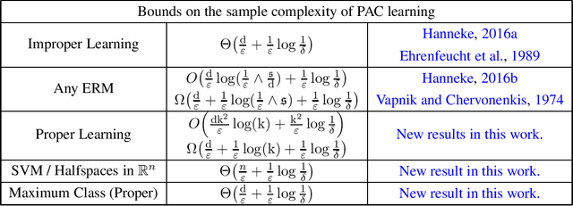 Figure 1 for Proper Learning, Helly Number, and an Optimal SVM Bound