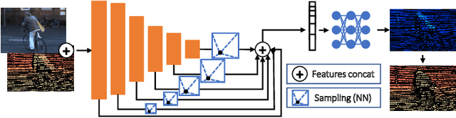 Figure 2 for Unsupervised confidence for LiDAR depth maps and applications