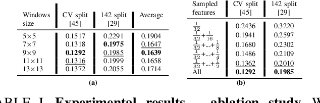 Figure 4 for Unsupervised confidence for LiDAR depth maps and applications