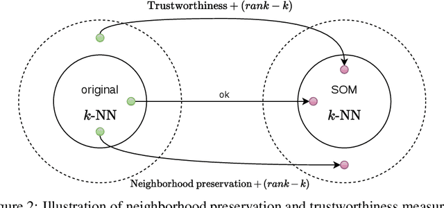 Figure 2 for A Survey and Implementation of Performance Metrics for Self-Organized Maps