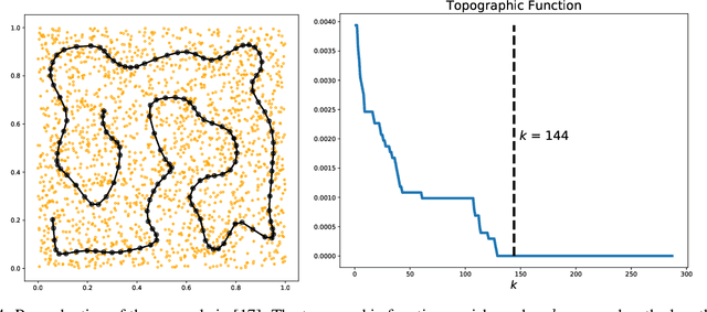 Figure 4 for A Survey and Implementation of Performance Metrics for Self-Organized Maps
