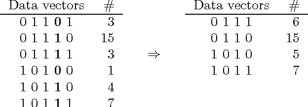 Figure 1 for A simple approach for finding the globally optimal Bayesian network structure