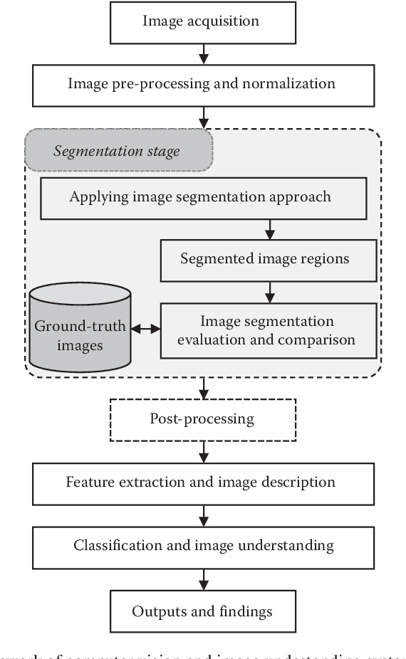 Figure 1 for Color Image Segmentation Metrics