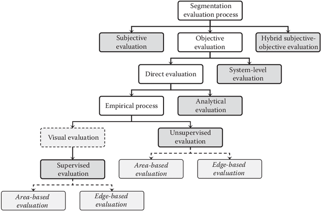 Figure 3 for Color Image Segmentation Metrics
