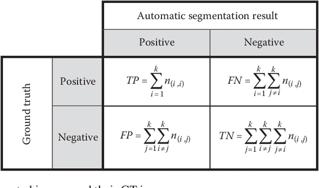 Figure 4 for Color Image Segmentation Metrics