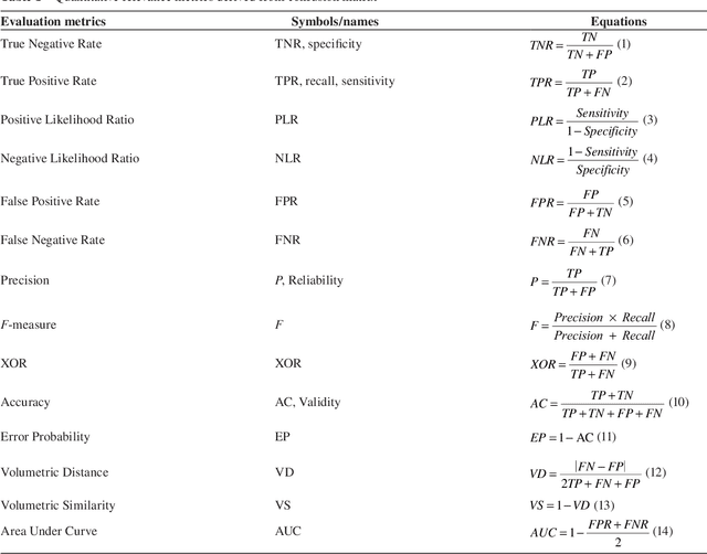 Figure 2 for Color Image Segmentation Metrics