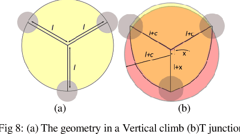 Figure 1 for Omnidirectional Three Module Robot Design and Simulation