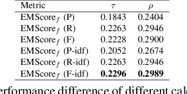 Figure 3 for EMScore: Evaluating Video Captioning via Coarse-Grained and Fine-Grained Embedding Matching