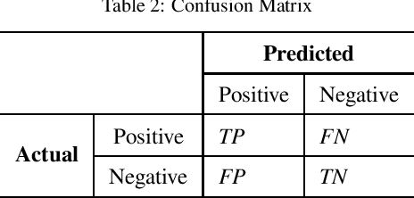 Figure 4 for Transfer-Learning Oriented Class Imbalance Learning for Cross-Project Defect Prediction