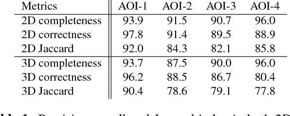 Figure 2 for Primitive-based 3D Building Modeling, Sensor Simulation, and Estimation