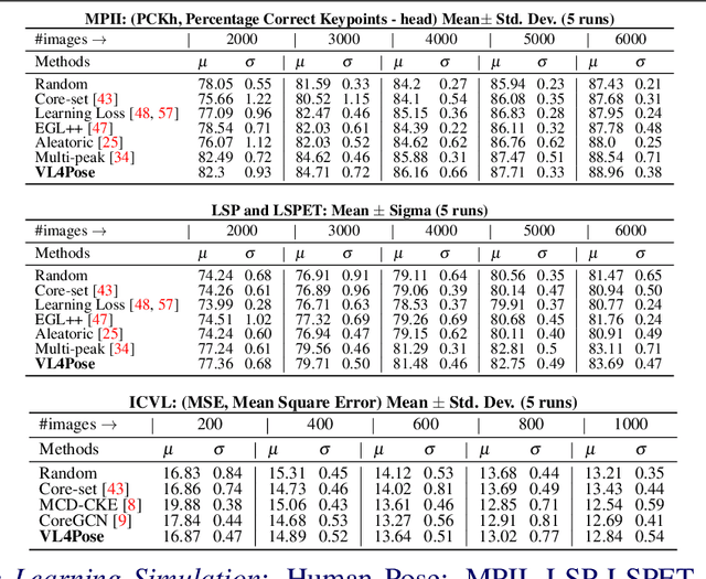 Figure 2 for VL4Pose: Active Learning Through Out-Of-Distribution Detection For Pose Estimation