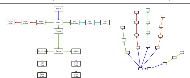 Figure 4 for VL4Pose: Active Learning Through Out-Of-Distribution Detection For Pose Estimation