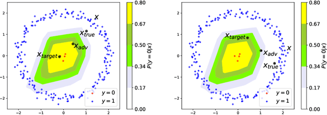 Figure 1 for Utilizing Adversarial Targeted Attacks to Boost Adversarial Robustness
