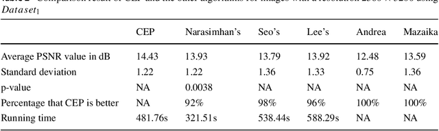 Figure 4 for Composing photomosaic images using clustering based evolutionary programming