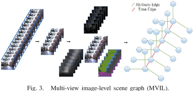 Figure 3 for Dark Reciprocal-Rank: Boosting Graph-Convolutional Self-Localization Network via Teacher-to-student Knowledge Transfer
