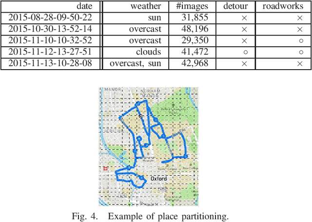 Figure 4 for Dark Reciprocal-Rank: Boosting Graph-Convolutional Self-Localization Network via Teacher-to-student Knowledge Transfer