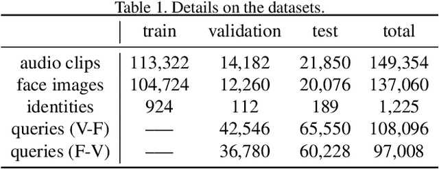 Figure 2 for Seeking the Shape of Sound: An Adaptive Framework for Learning Voice-Face Association