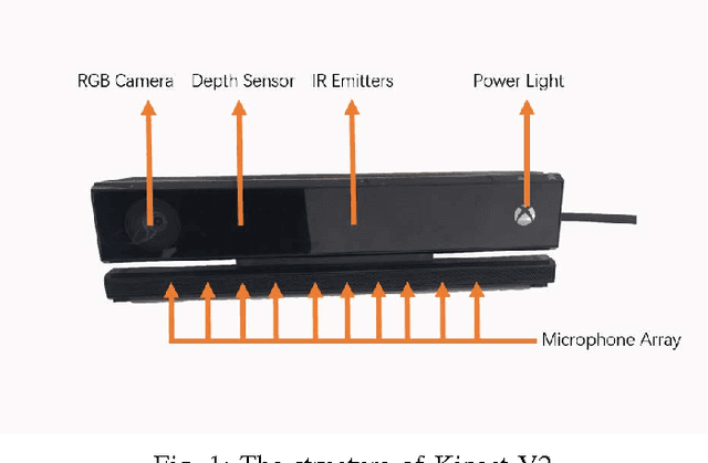 Figure 1 for Feature Fusion using Extended Jaccard Graph and Stochastic Gradient Descent for Robot