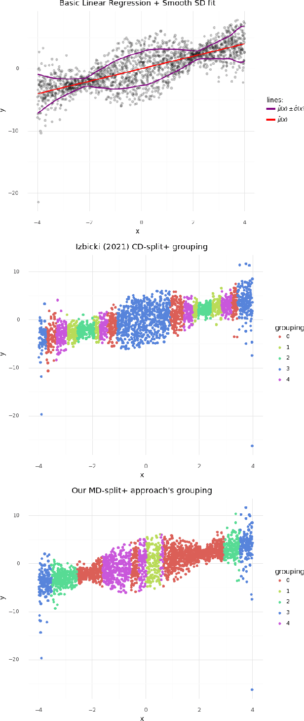 Figure 1 for MD-split+: Practical Local Conformal Inference in High Dimensions