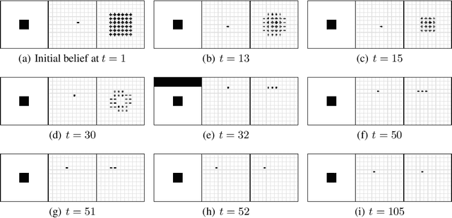 Figure 3 for Neural Predictive Belief Representations