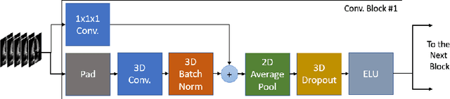 Figure 3 for EchoGNN: Explainable Ejection Fraction Estimation with Graph Neural Networks