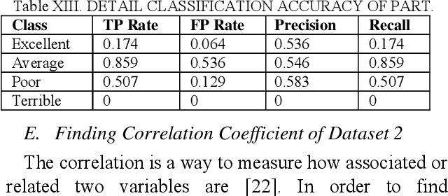 Figure 4 for Movie Popularity Classification based on Inherent Movie Attributes using C4.5,PART and Correlation Coefficient