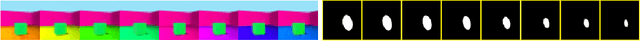 Figure 1 for Disentangled Representation Learning and Generation with Manifold Optimization