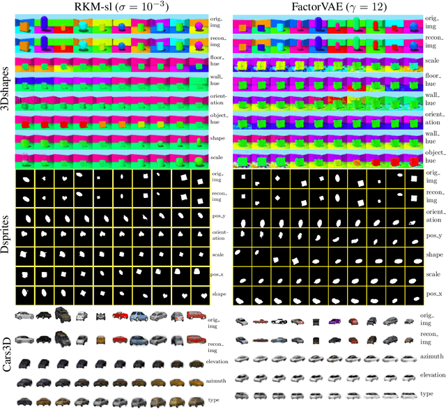 Figure 3 for Disentangled Representation Learning and Generation with Manifold Optimization