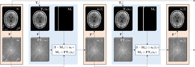 Figure 1 for Learning-based Motion Artifact Removal Networks (LEARN) for Quantitative $R_2^\ast$ Mapping